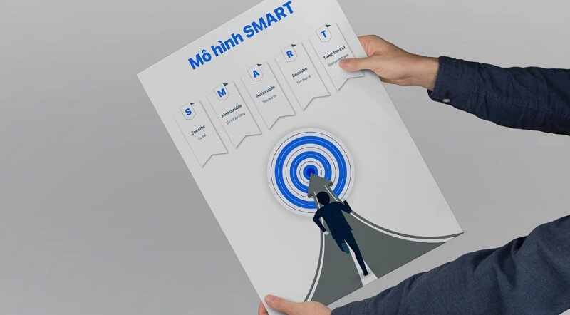 Tìm hiểu những ví dụ điển hình về Smart goals