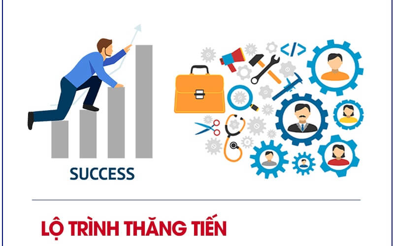 Vị trí HR Intern trong doanh nghiệp