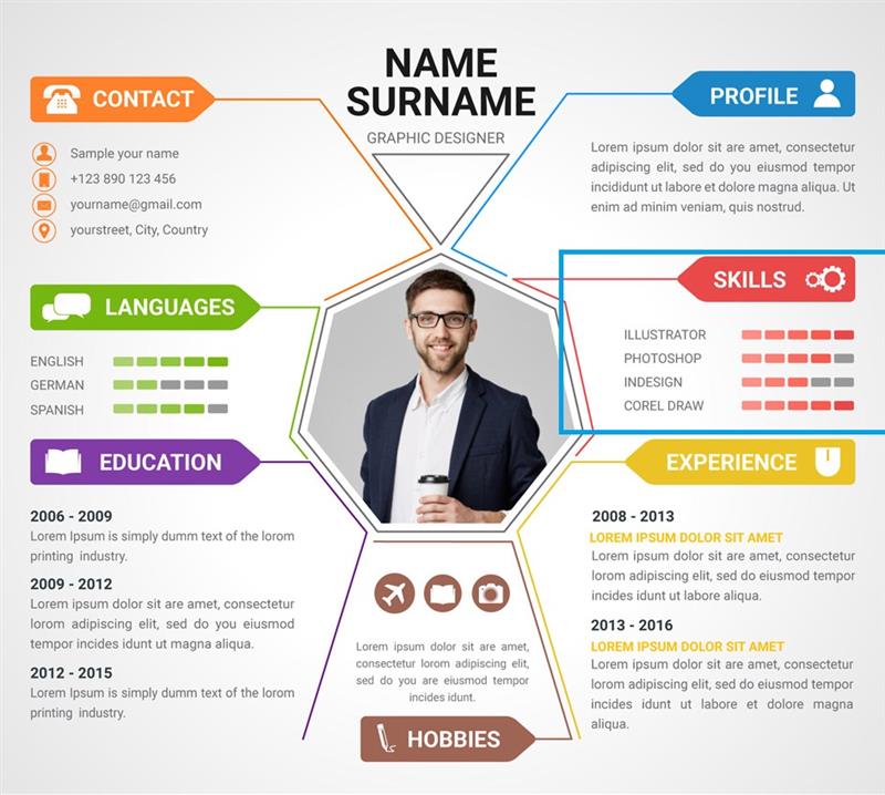 Vị trí phù hợp của mục Kỹ năng trong CV viết bằng tiếng Anh