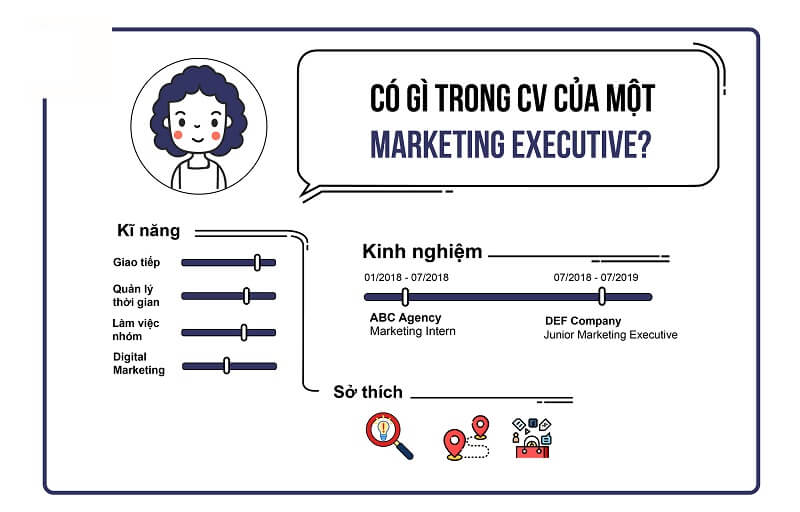 Thông tin cá nhân trong CV marketing executive