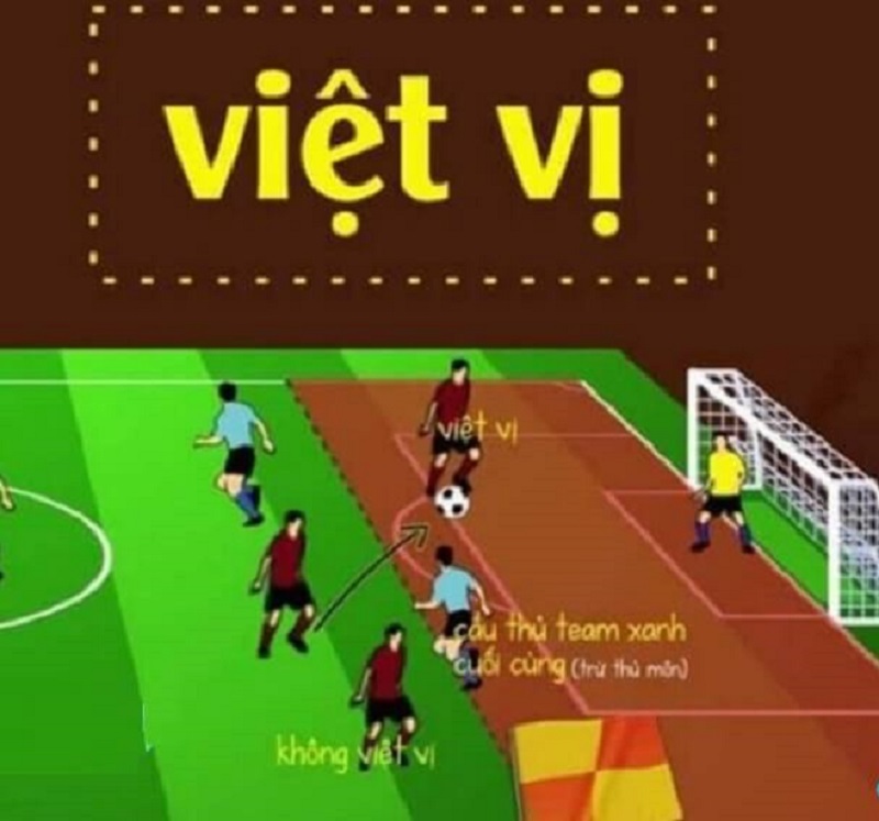 Xác định vị trí việt vị