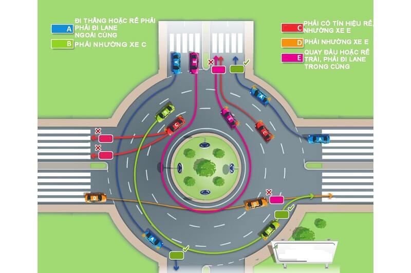 Điểm vào và ra cách nhau 2 lối