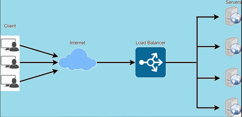 IIS được phát triển bởi Microsoft