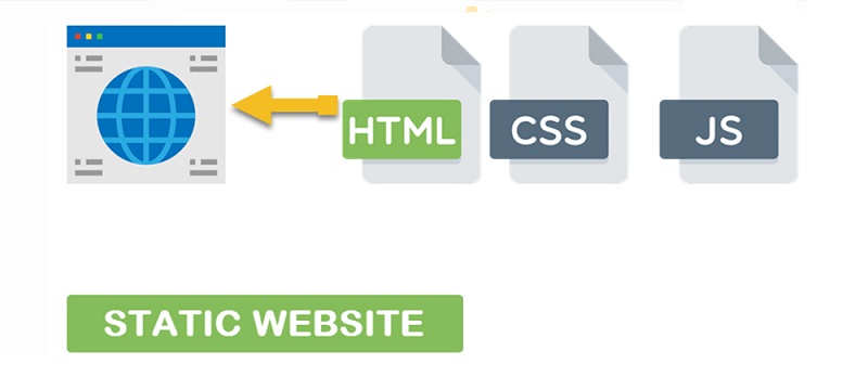 Website tĩnh
