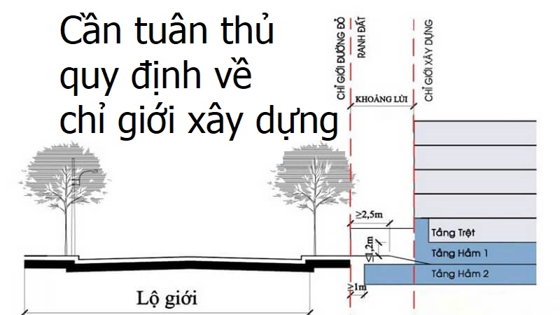 Quy định về việc tuân thủ khoảng cách lùi trong xây dựng công trình