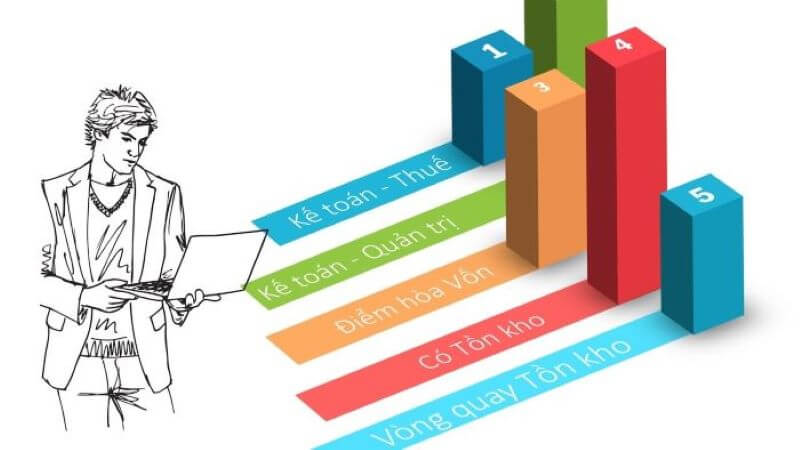 Doanh nghiệp kinh doanh một loại sản phẩm duy nhất