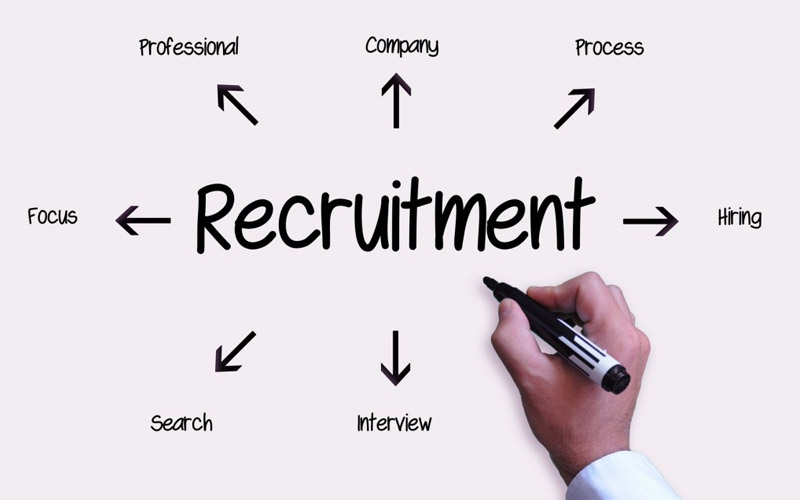 Sử dụng công cụ hỗ trợ