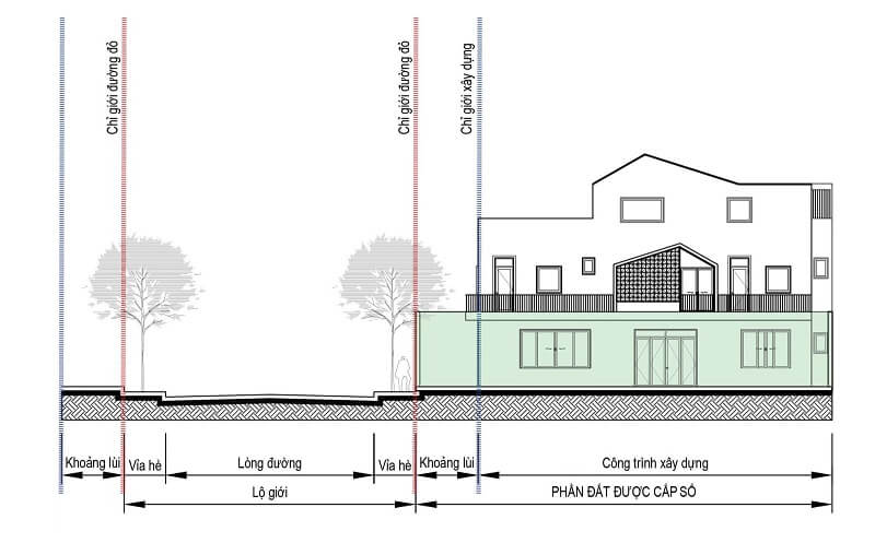 Những yêu cầu liên quan tới kiến trúc của công trình phù hợp với đường chỉ giới