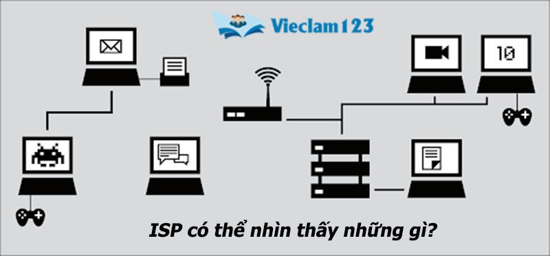ISP là gì ISP là gì