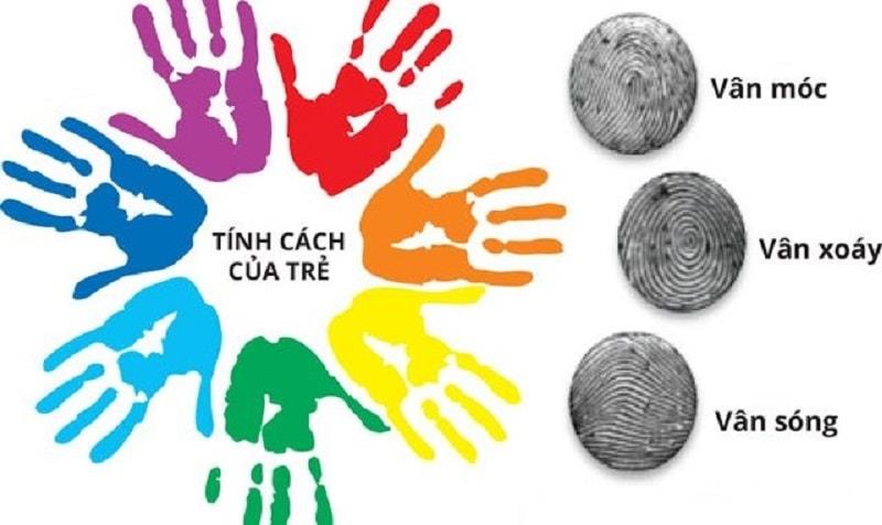 Khái niệm  sinh trắc vân tay