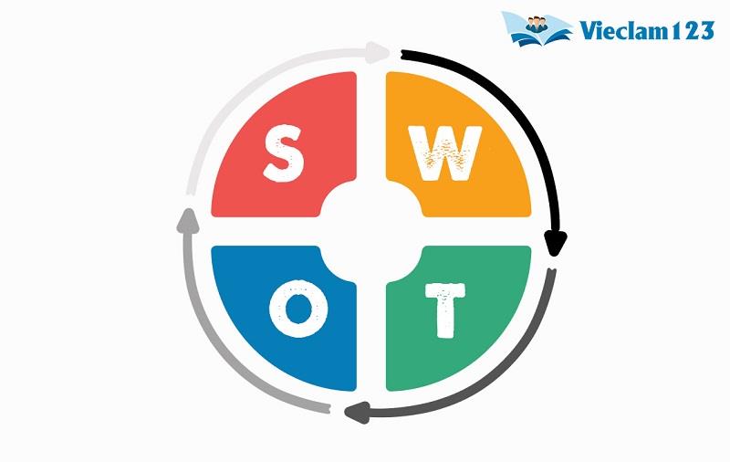 Lặp lại quá trình tương tự Lặp lại quá trình tương tự