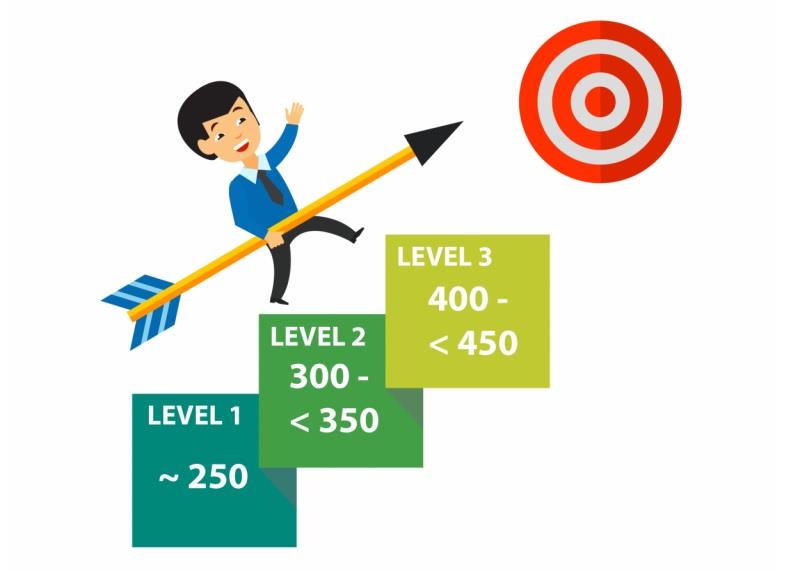 Mục tiêu học Toeic Mục tiêu học Toeic