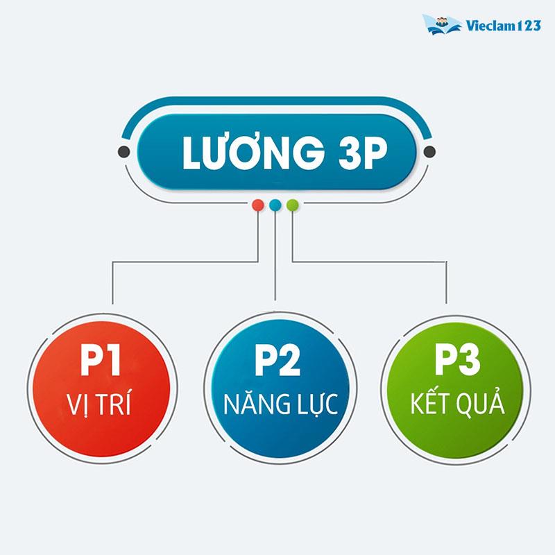 Lương 3p Lương 3p