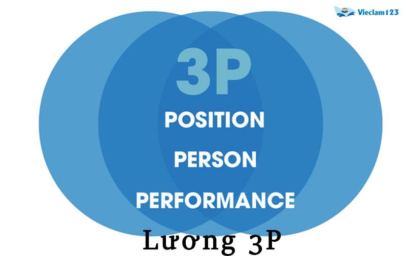 Lương 3p Lương 3p