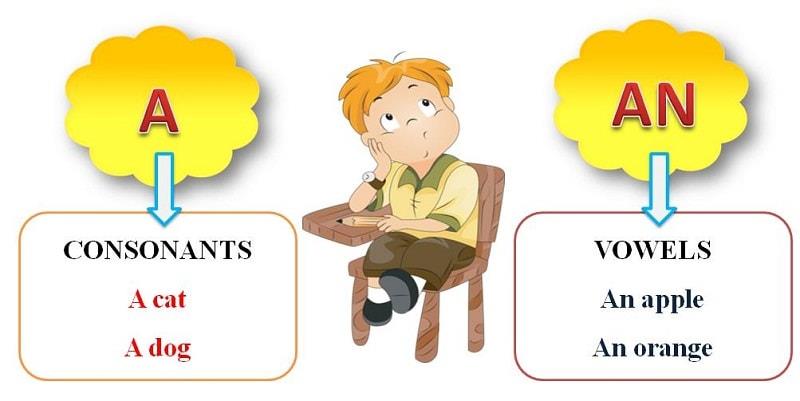 Mạo từ a.an trong tiếng Anh