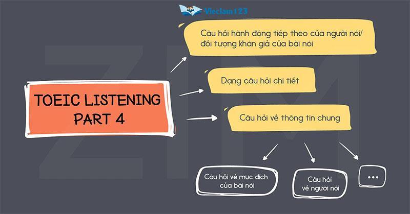 Mẹo thi part 4 toeic
