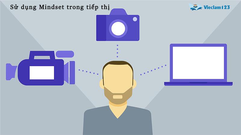 Mindset là gì Mindset là gì