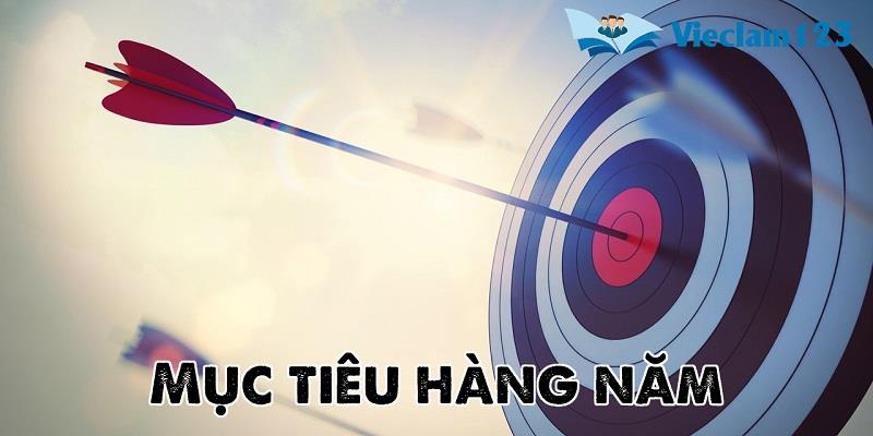 Mục tiêu hàng năm Mục tiêu hàng năm