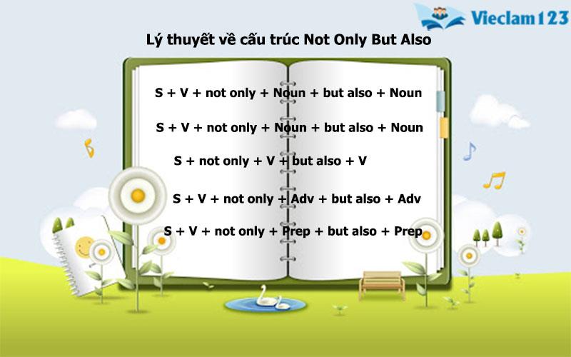 Not Only But Also Not Only But Also