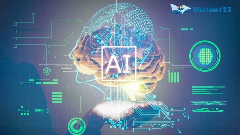 Ngành trí tuệ nhân tạo (AI)