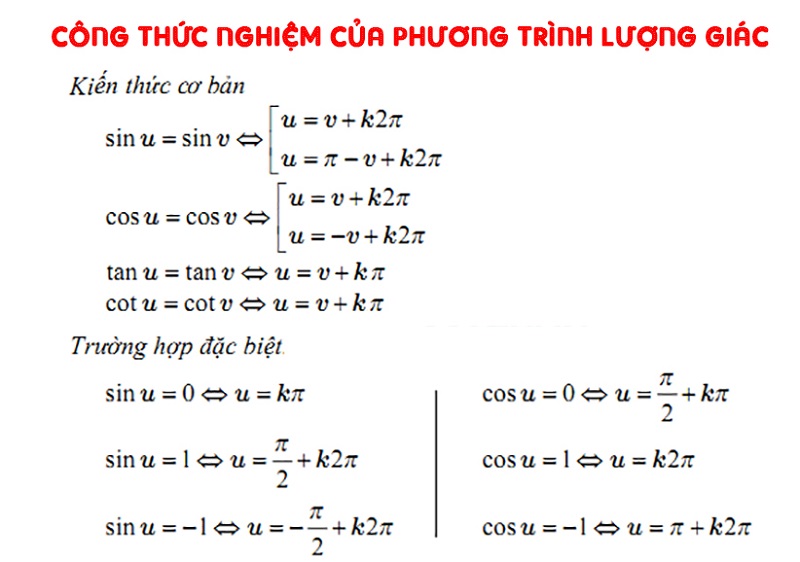 Nghiệm công thức lượng giác cơ bản