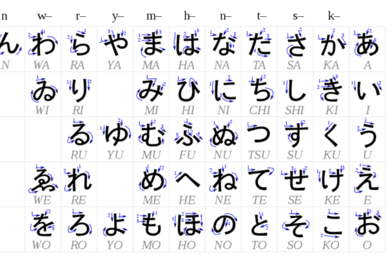Học tiếng nhật bản