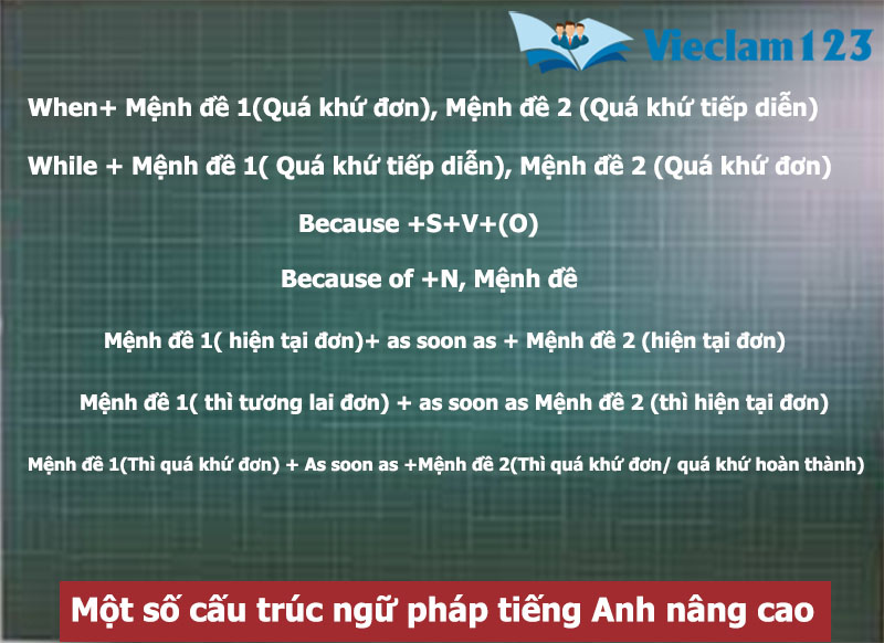Cấu trúc ngữ pháp tiếng Anh