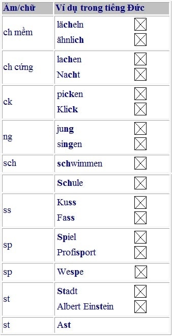 Học phụ âm đôi của bảng chữ cái tiếng Đức. 