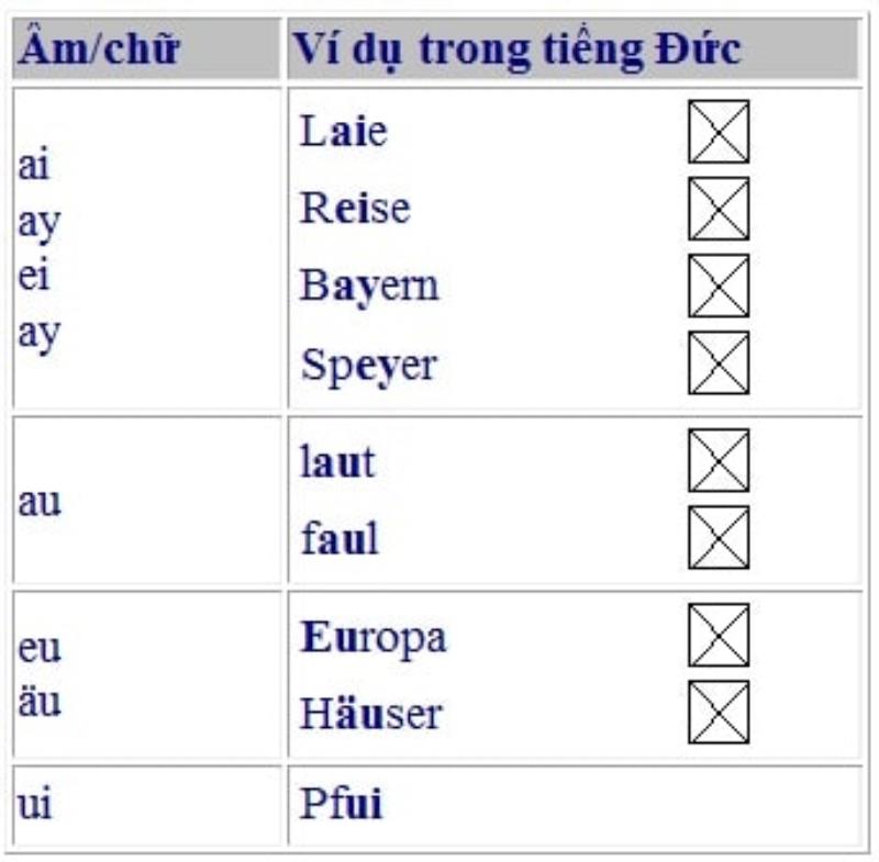 các nguyên âm kép trong tiếng Đức