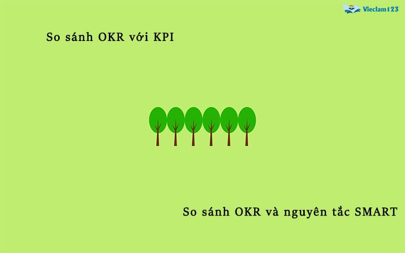 OKR là gì