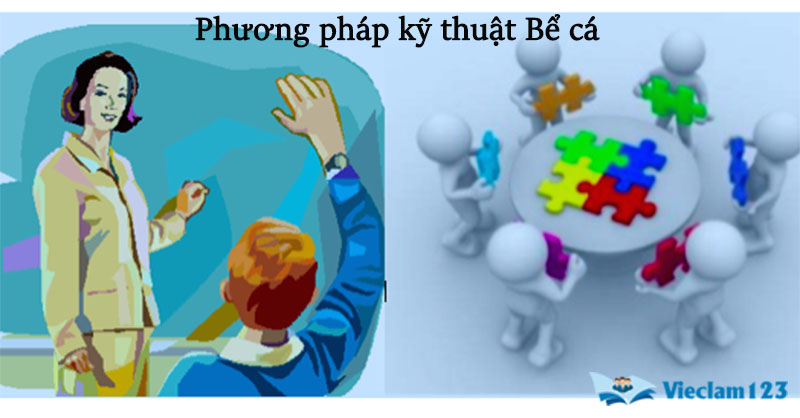Phương pháp dạy học tích cực
