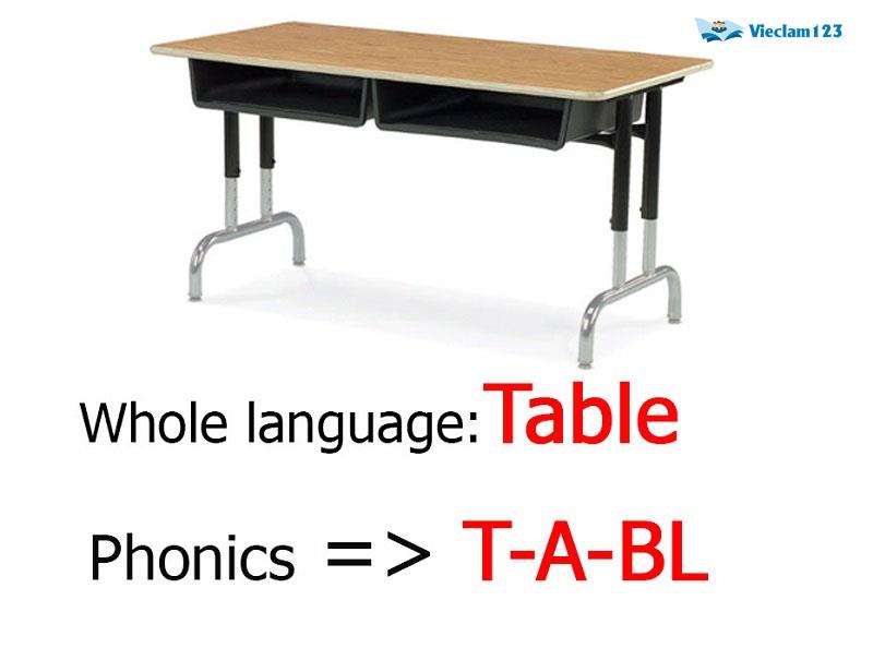 Phương pháp Phonics