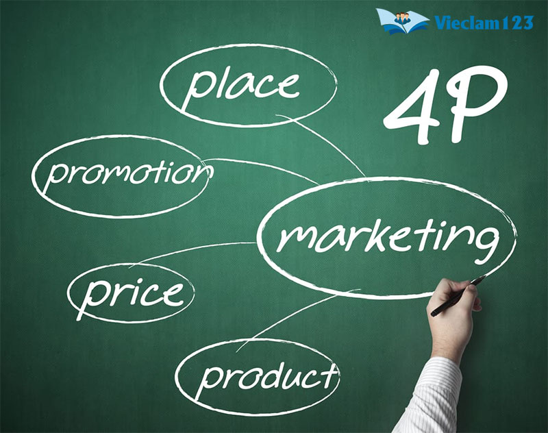 Promotion là gì Promotion là gì