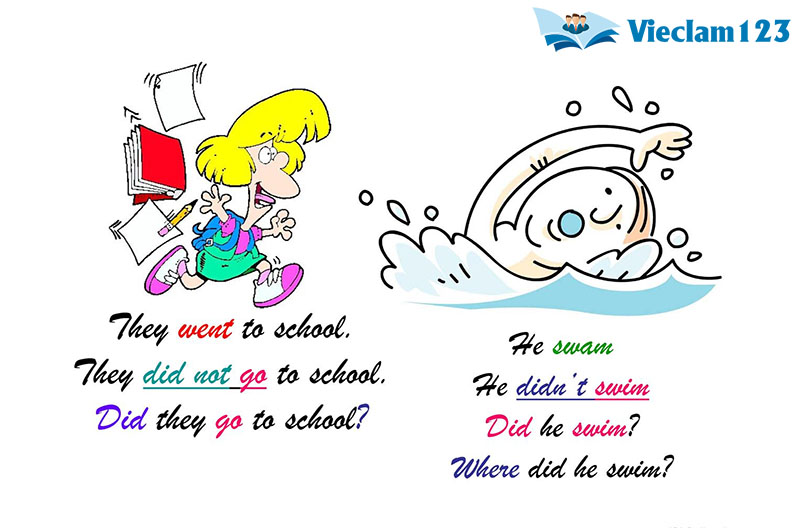 Thì quá khứ đơn Thì quá khứ đơn