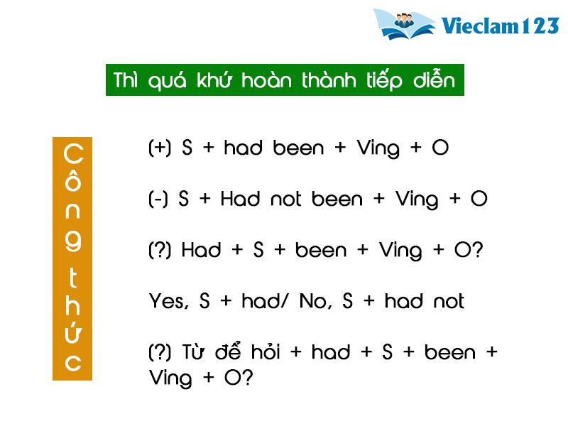 Thì quá khứ hoàn thành tiếp diễn