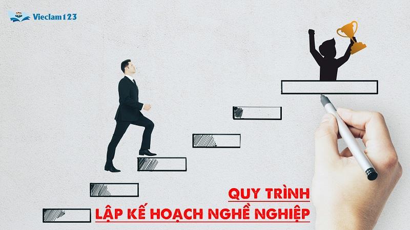 Tìm hiểu quy trình lập kế hoạch nghề nghiệp là gì Tìm hiểu quy trình lập kế hoạch nghề nghiệp là gì