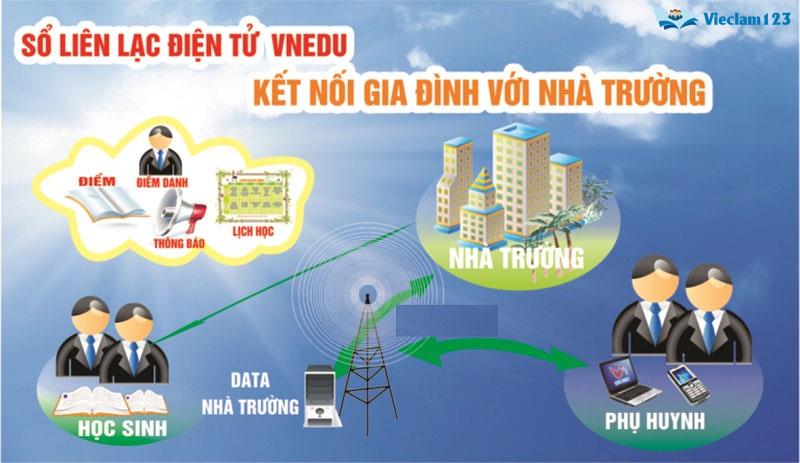 Sổ liên lạc, sổ liên lạc điện tử