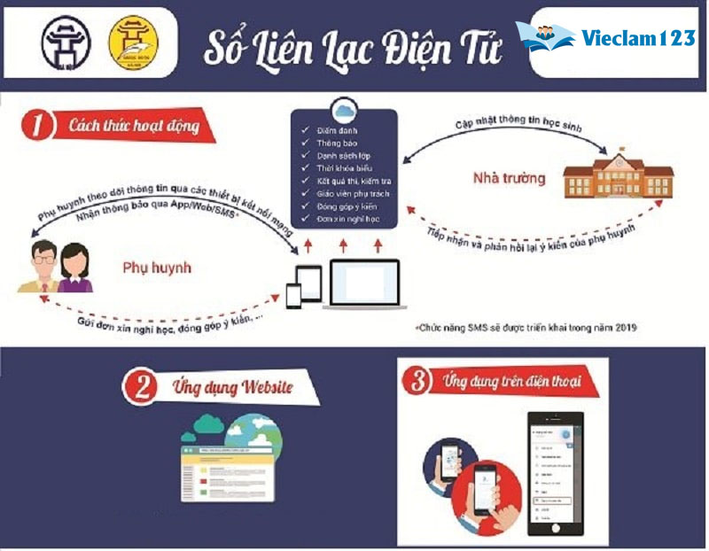 Sổ liên lạc, sổ liên lạc điện tử