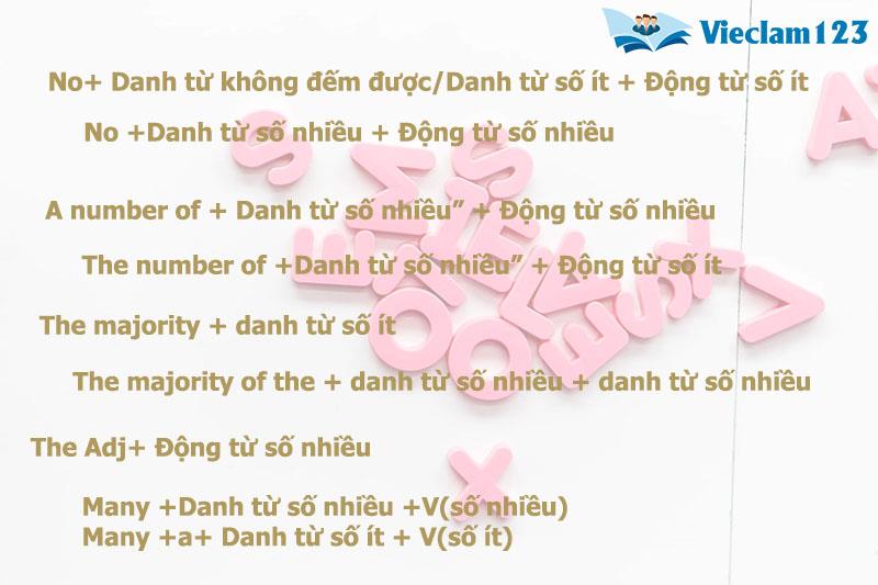 Sự hòa hợp giữa chủ ngữ và động từ Sự hòa hợp giữa chủ ngữ và động từ