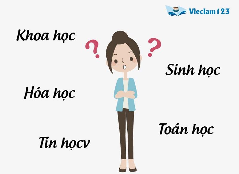 Tên tiếng Anh của các môn Khoa học tự nhiên Tên tiếng Anh của các môn Khoa học tự nhiên