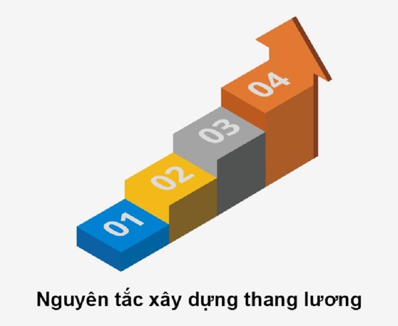 Nguyên tắc xây dựng thang lương Nguyên tắc xây dựng thang lương