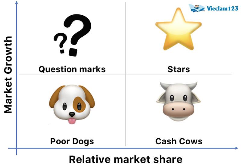 Thị phần là gì