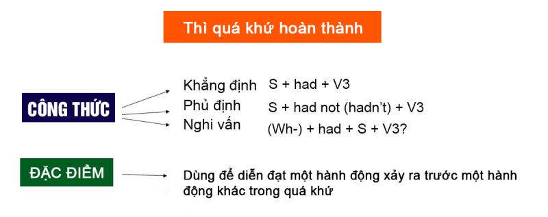 Thì quá khứ hoàn thành