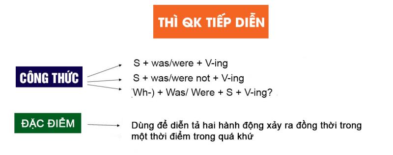 Thì quá khứ tiếp diễn