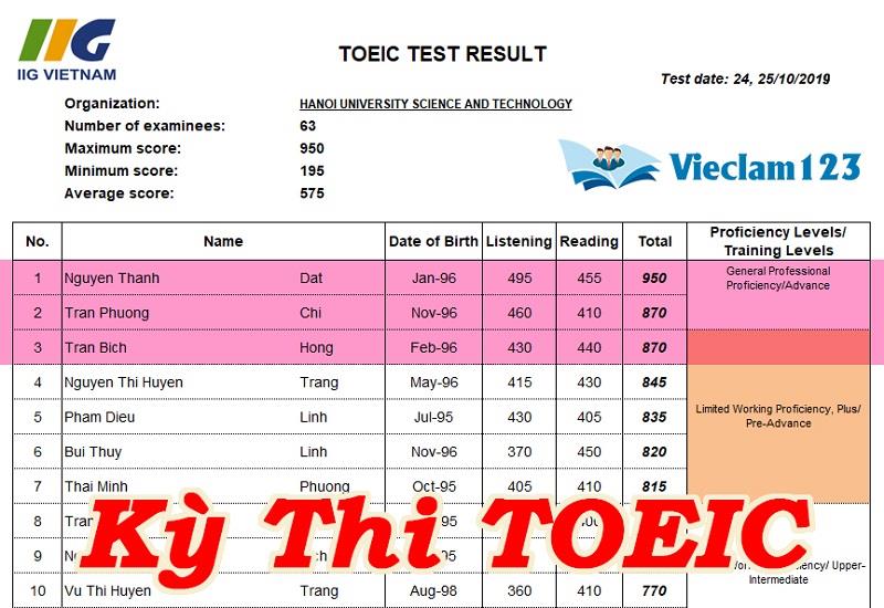 Tìm hiểu về kỳ thi TOEIC