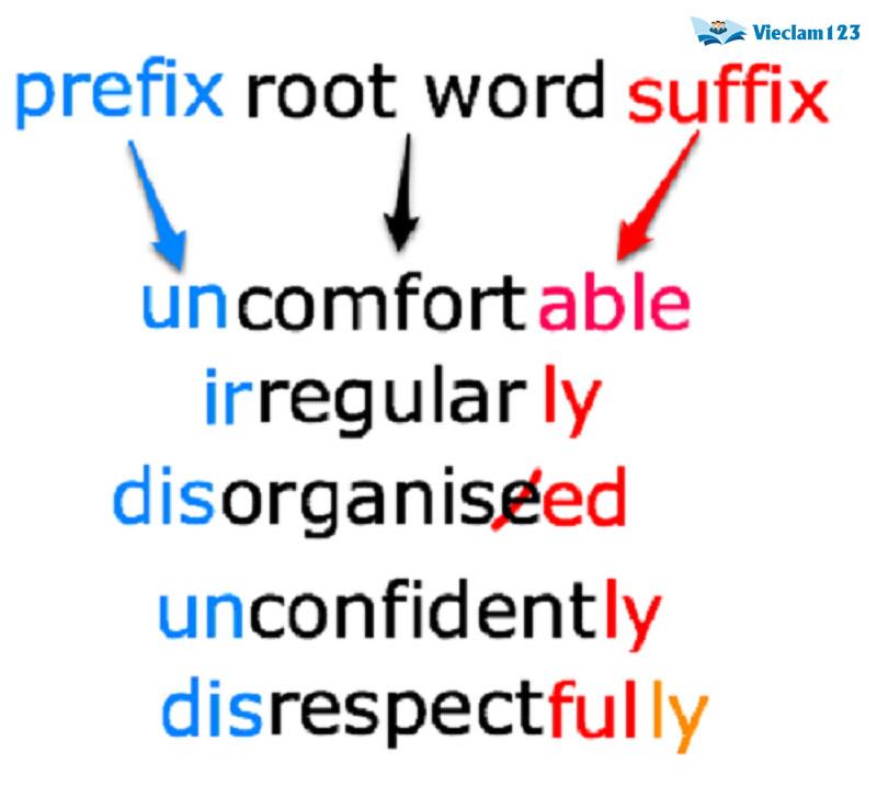 Tiền tố và hậu tố trong tiếng Anh