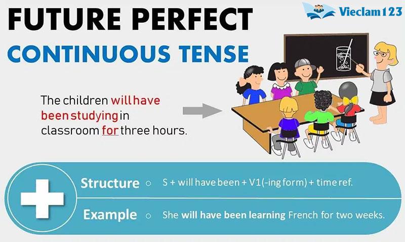 thì tương lai hoàn thành tiếp diễn