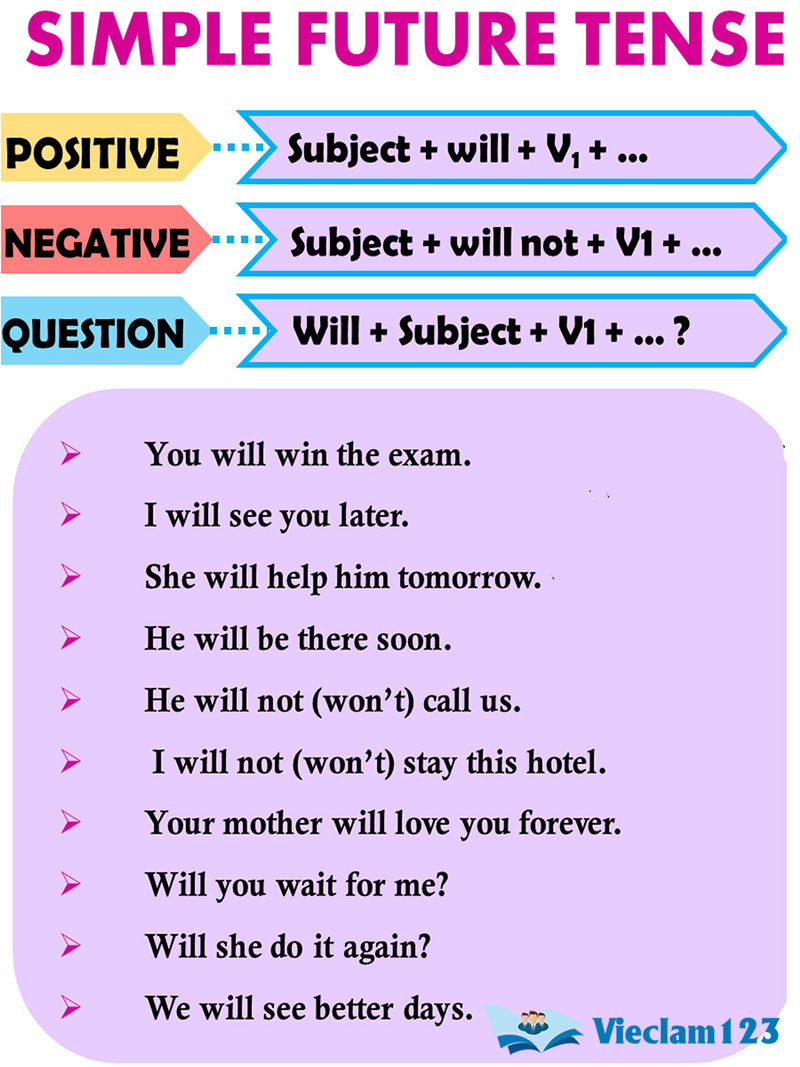 Thì tương lai đơn