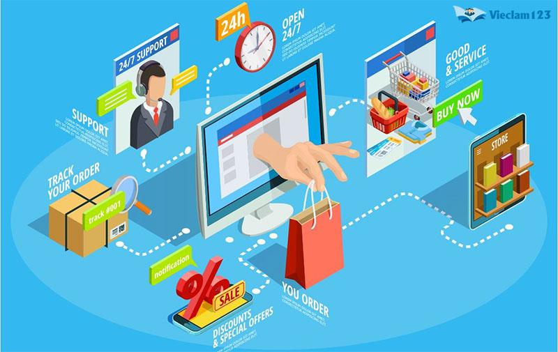 Trade Marketing Trade Marketing