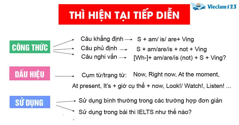 thì hiện tại tiếp diễn
